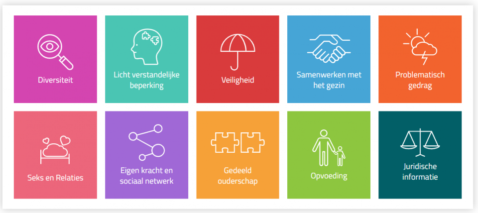 Nieuwe tools voor wijkteams